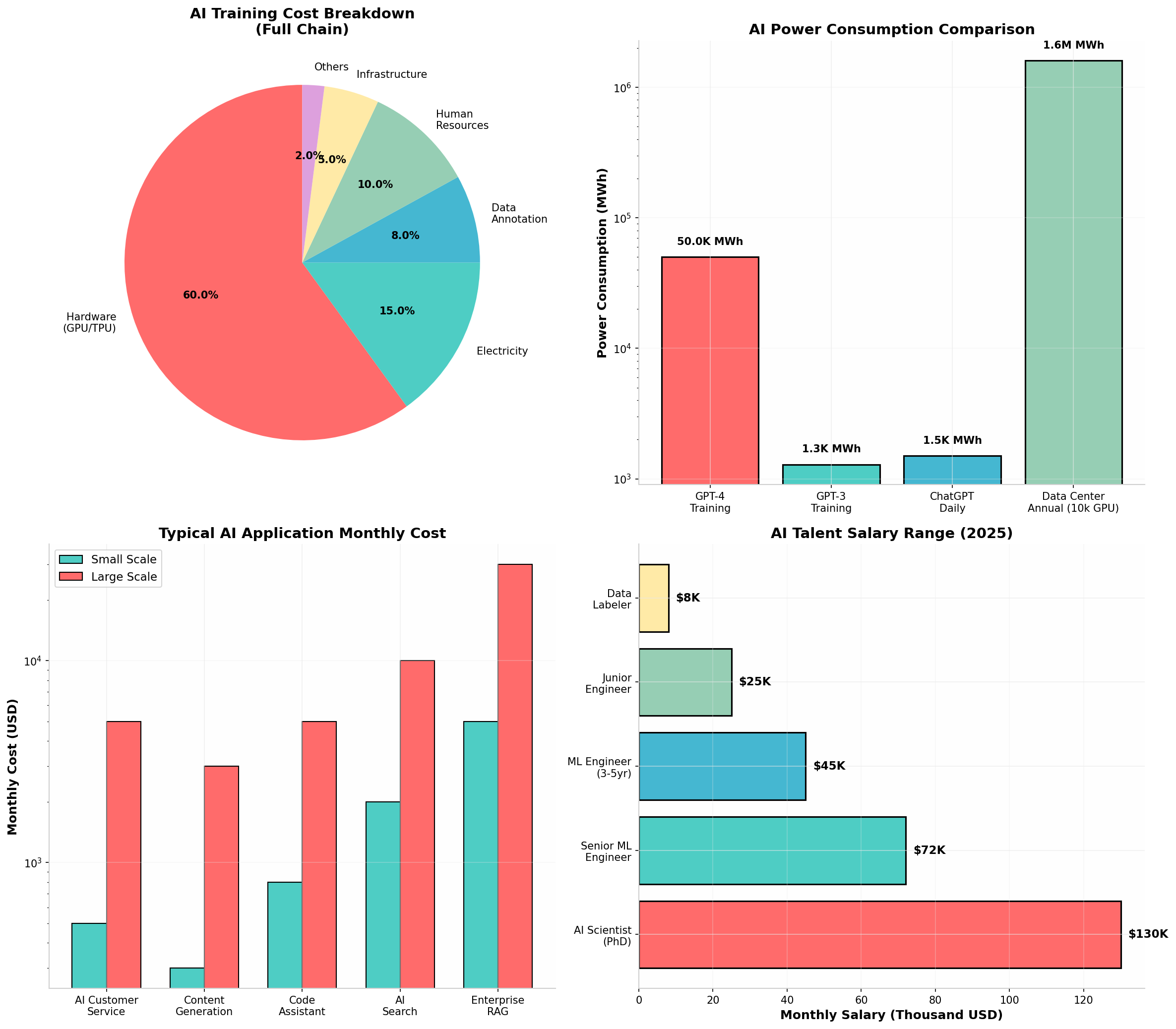 AI Cost Chain